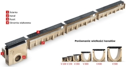 Kanał D400 V100 50 cm ACO Multiline bez rusztu, H-15 cm
